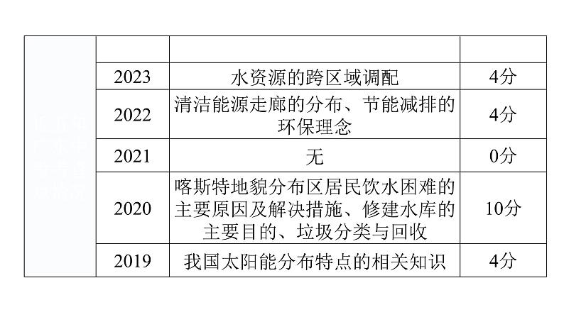 中考地理一轮复习专题一0三中国的自然资源课件第4页