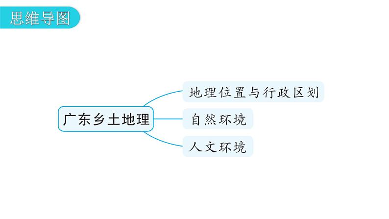 中考地理一轮复习专题二十广东乡土地理课件第6页