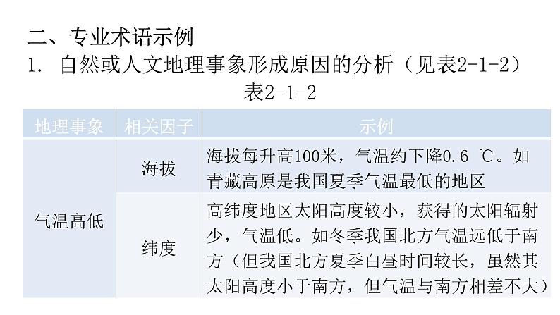 中考地理二轮复习专题一原因分析类课件第5页