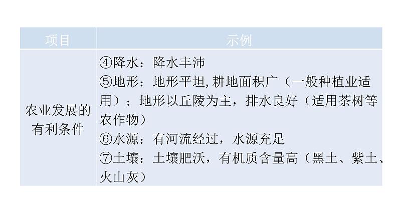 中考地理二轮复习专题二条件分析类课件第7页