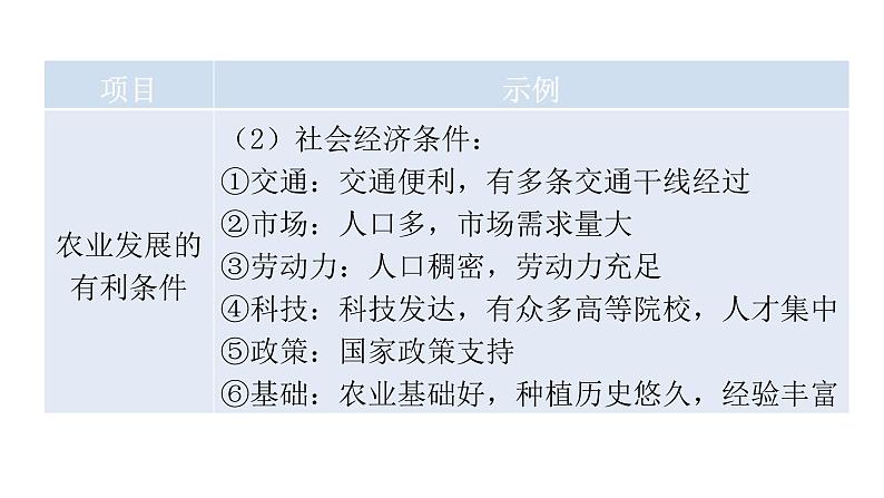 中考地理二轮复习专题二条件分析类课件第8页