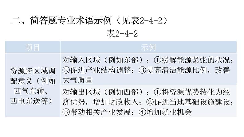 中考地理二轮复习专题四意义影响类课件第4页