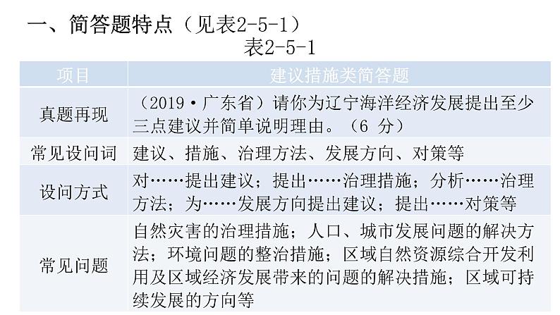 中考地理二轮复习专题五建议措施类课件第2页