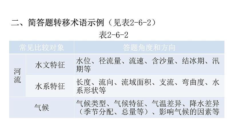 中考地理二轮复习专题六对比分析类课件第5页