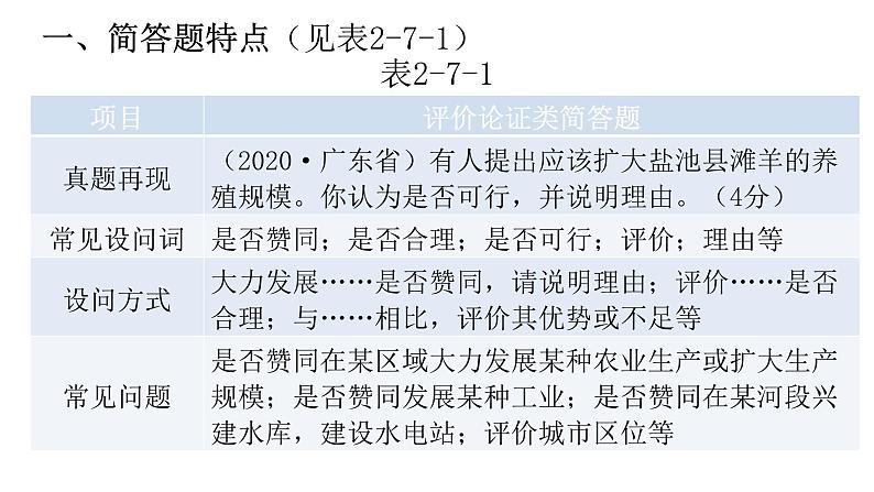 中考地理二轮复习专题七评价论证类课件第2页