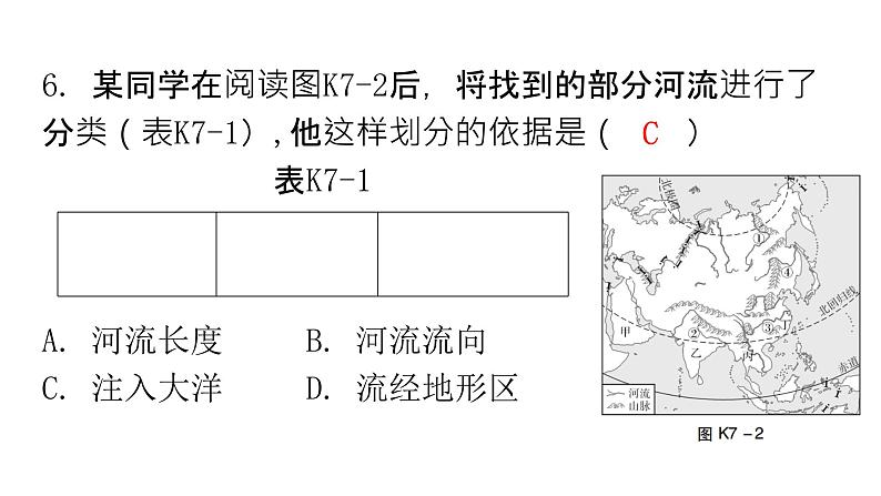 中考地理复习专题七我们生活的大洲——亚洲课后巩固课件第7页