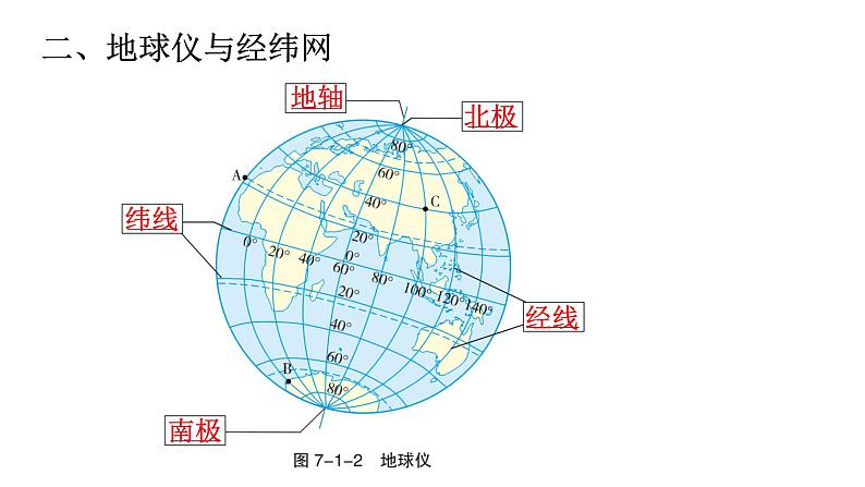 中考地理复习七年级上册第一章地球和地图课件第3页