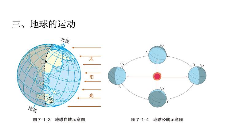 中考地理复习七年级上册第一章地球和地图课件第6页