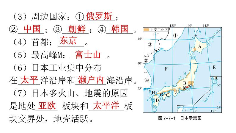 中考地理复习七年级下册第七章我们邻近的地区和国家课件第3页