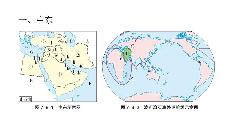 中考地理复习七年级下册第八章东半球其他的地区和国家课件第2页