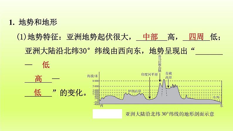 第6章我们生活的大洲__亚洲第二节自然环境第1课时地势起伏大长河众多课件（人教版）04