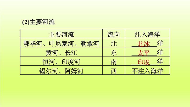 第6章我们生活的大洲__亚洲第二节自然环境第1课时地势起伏大长河众多课件（人教版）07