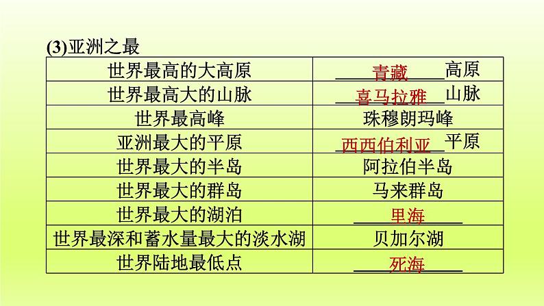 第6章我们生活的大洲__亚洲第二节自然环境第1课时地势起伏大长河众多课件（人教版）08