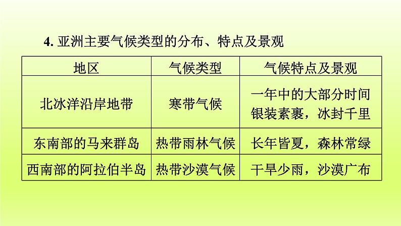 第6章我们生活的大洲__亚洲第二节自然环境第2课时复杂的气候课件（人教版）07