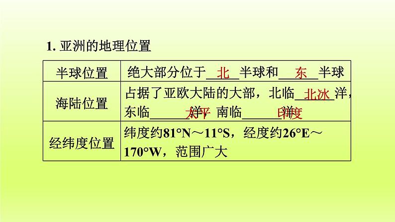 第6章我们生活的大洲__亚洲第一节位置和范围课件（人教版）03