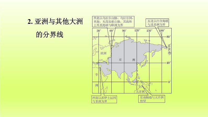 第6章我们生活的大洲__亚洲第一节位置和范围课件（人教版）04