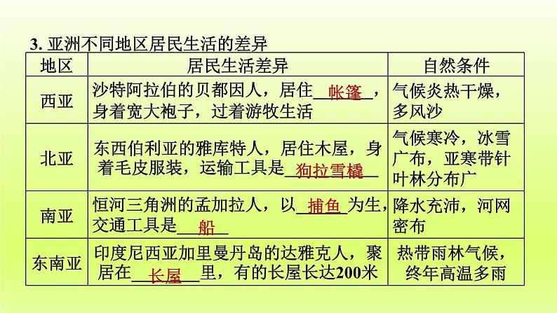 第6章我们生活的大洲__亚洲第一节位置和范围课件（人教版）07