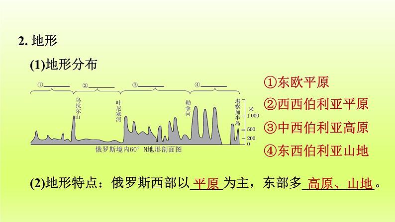 第7章我们邻近的地区和国家第四节俄罗斯第1课时横跨亚欧大陆北部课件（人教版）第7页