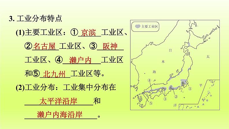 第7章我们邻近的地区和国家第一节日本第2课时与世界联系密切的工业东西方兼容的文化课件（人教版）07