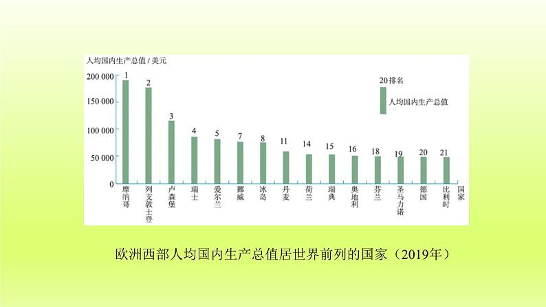 第8章东半球其他的地区和国家第二节欧洲西部第1课时工业密集发达国家集中课件（人教版）05