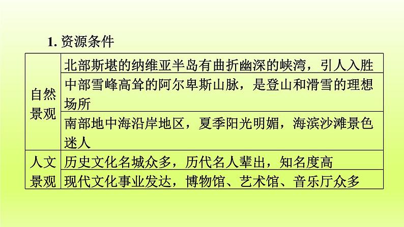 第8章东半球其他的地区和国家第二节欧洲西部第2课时现代化的畜牧业繁荣的旅游业课件（人教版）第8页
