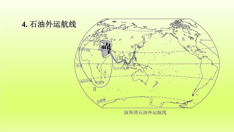 第8章东半球其他的地区和国家第一节中东第2课时世界石油宝库匮乏的水资源多元的文化课件（人教版）08