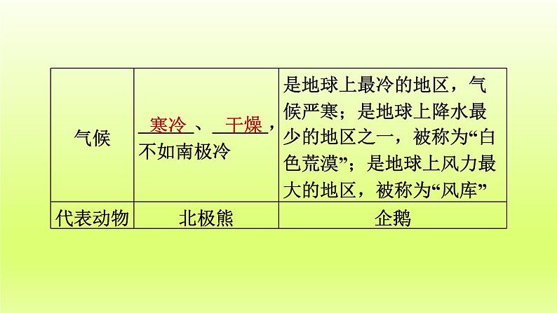 第10章极地地区课件（人教版）07