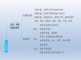2024七年级地理下册第八章认识亚洲强化训练课件（晋教版）