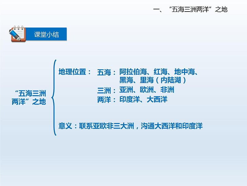 2024七年级地理下册第九章认识地区9.2西亚__世界的石油宝库课件（晋教版）08