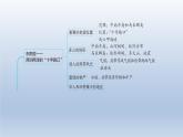2024七年级地理下册第九章认识地区强化训练课件（晋教版）