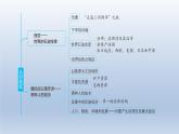 2024七年级地理下册第九章认识地区强化训练课件（晋教版）