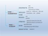 2024七年级地理下册第九章认识地区强化训练课件（晋教版）