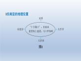 2024七年级地理下册第九章认识地区强化训练课件（晋教版）