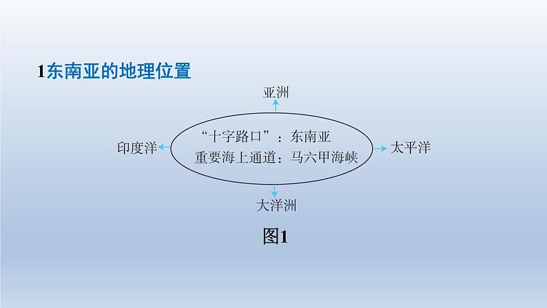 2024七年级地理下册第九章认识地区强化训练课件（晋教版）05