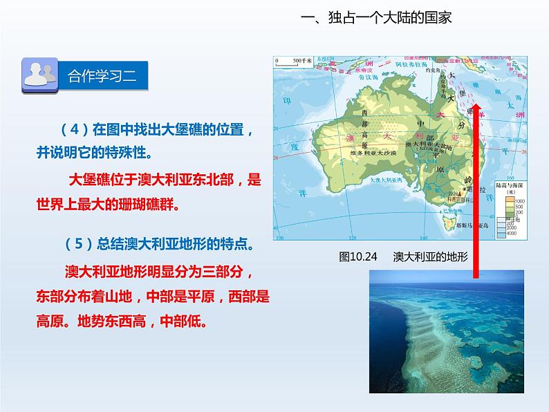 2024七年级地理下册第十章认识国家10.3澳大利亚__大洋洲面积最大的国家课件（晋教版）07