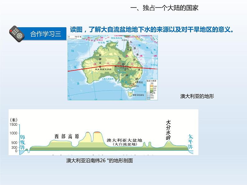 2024七年级地理下册第十章认识国家10.3澳大利亚__大洋洲面积最大的国家课件（晋教版）08