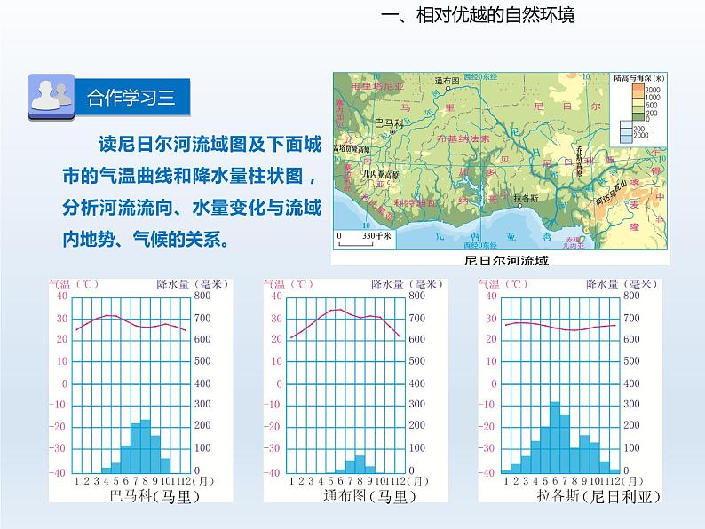 2024七年级地理下册第十章认识国家10.5尼日利亚__非洲人口最多的国家课件（晋教版）第8页