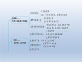 2024七年级地理下册第十章认识国家强化训练课件（晋教版）