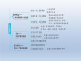2024七年级地理下册第十章认识国家强化训练课件（晋教版）