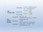 2024七年级地理下册第十章认识国家强化训练课件（晋教版）