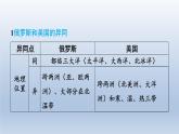 2024七年级地理下册第十章认识国家强化训练课件（晋教版）