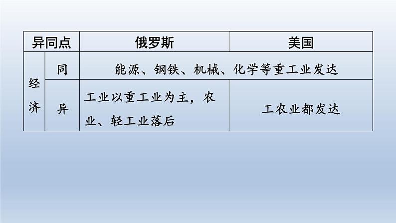 2024七年级地理下册第十章认识国家强化训练课件（晋教版）07