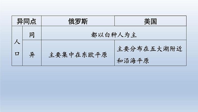 2024七年级地理下册第十章认识国家强化训练课件（晋教版）08