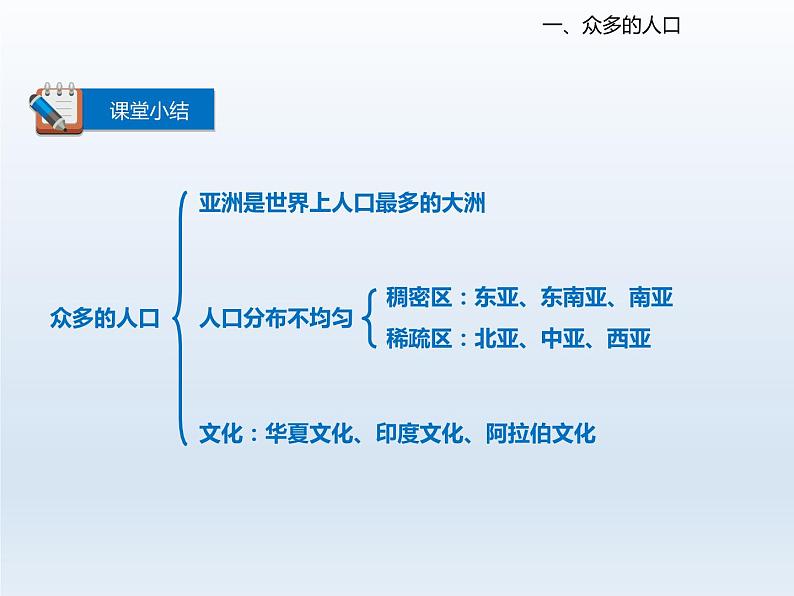 2024七年级地理下册第八章认识亚洲8.2人口和经济发展课件（晋教版）第8页