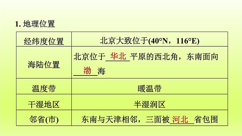 第六章北方地区第四节祖国的首都__北京第1课时政治文化中心课件（人教版）04