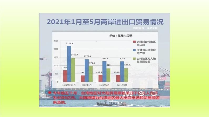 第七章南方地区第四节祖国的神圣领土__台湾省第2课时外向型经济课件（人教版）03