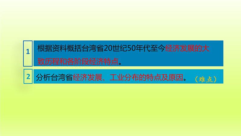 第七章南方地区第四节祖国的神圣领土__台湾省第2课时外向型经济课件（人教版）05