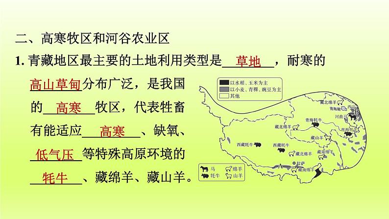 第九章青藏地区第一节自然特征与农业课件（人教版）08