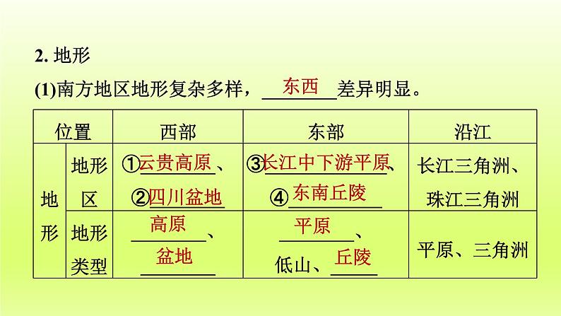 第七章南方地区第一节自然特征与农业课件（人教版）第6页