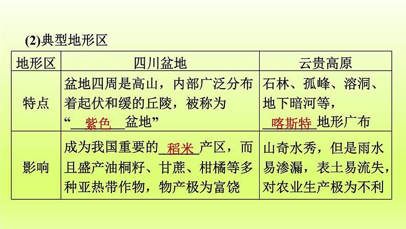 第七章南方地区第一节自然特征与农业课件（人教版）第7页